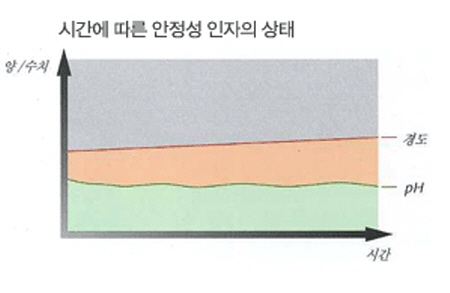 합성 절삭유