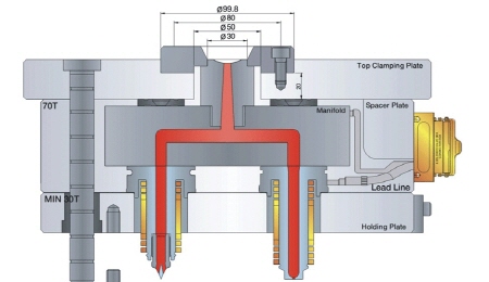 Manifold System