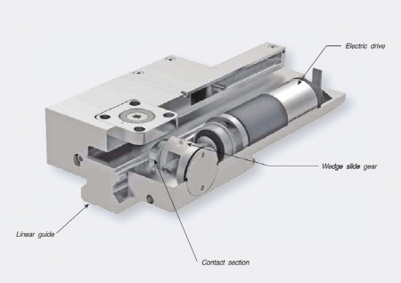전기식 리니어 클램프