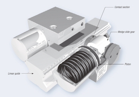 공압식 리니어 클램프