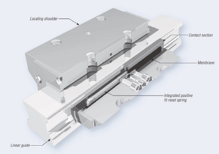 유압식 리니어 클램프