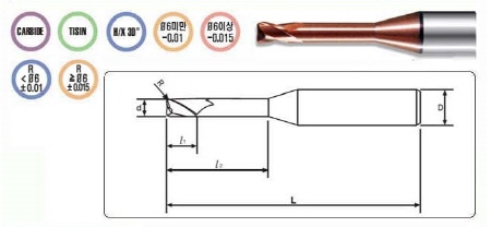 코너R