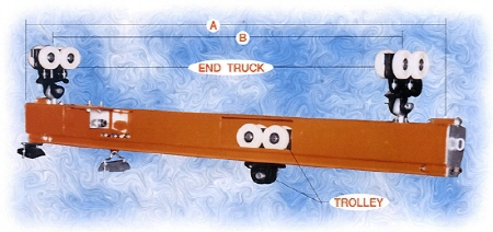 Right Rail