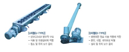 SCREW CONVEYOR SYSTEM