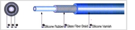 실리콘 고무절연 유리섬유 편조 튜브