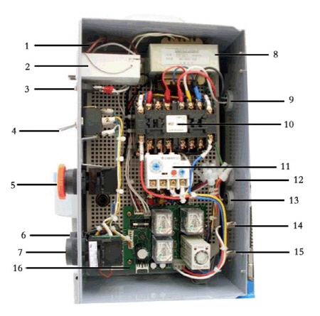 MainControlBox
