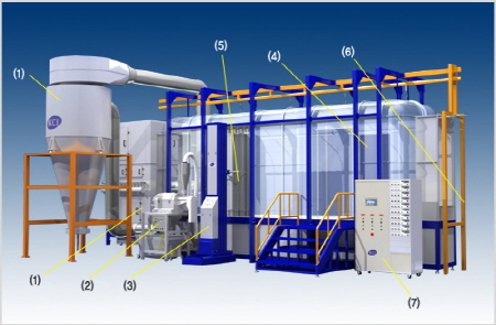 분체도장 자동화 시스템