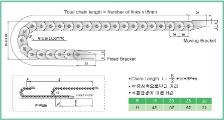GSP 일반형 케이블체인