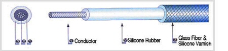 실리콘 고무절연 유리섬유 편조 전선