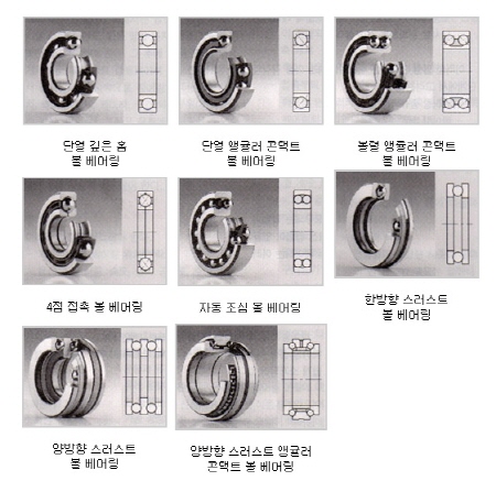 볼베어링