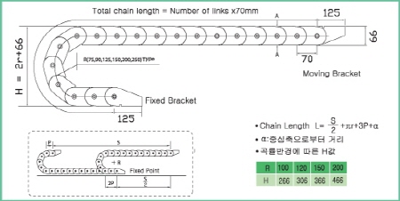 GSSP 플라스틱 크레인용 케이블체인