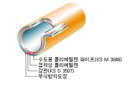 PE 수도용 LINED PIPES