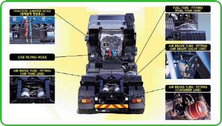 자동차airbrake&fuel line