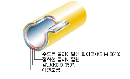 PE 수도용 LINED PIPES