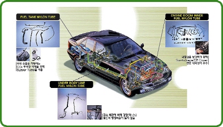 자동차airbrake&fuel line