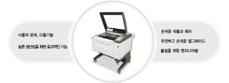 레이저절단 및 조각기