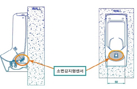 소변기용 센서