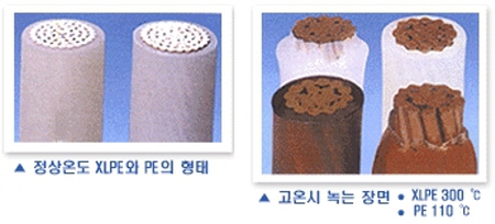 전선-전력케이블