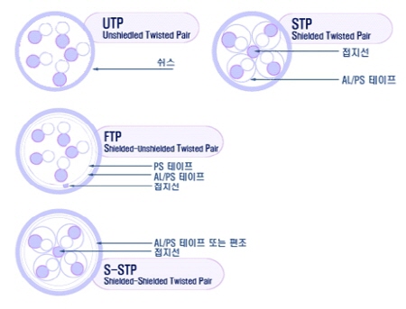 데이터케이블