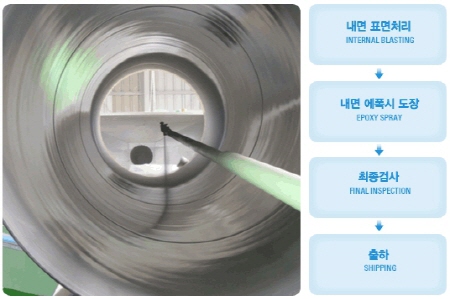 상수도용 도복장강관