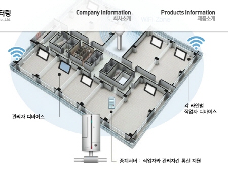 실시간 생산지원 호출 시스템