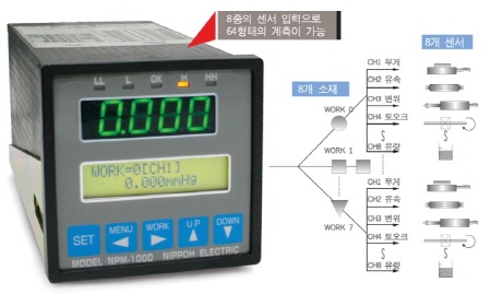 PROCESS METER