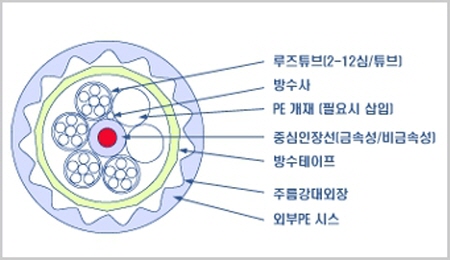 광케이블