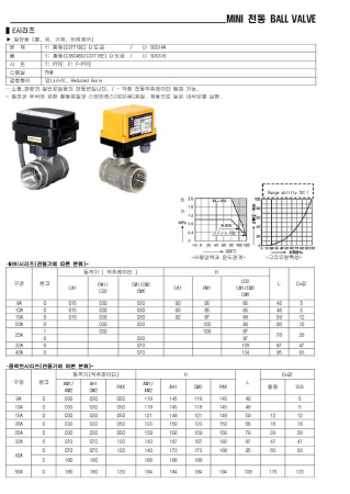 MINI 전동BALL VALVE  A/T 시리즈