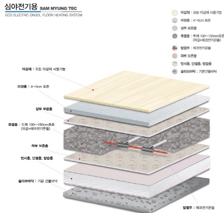 전기온돌제품