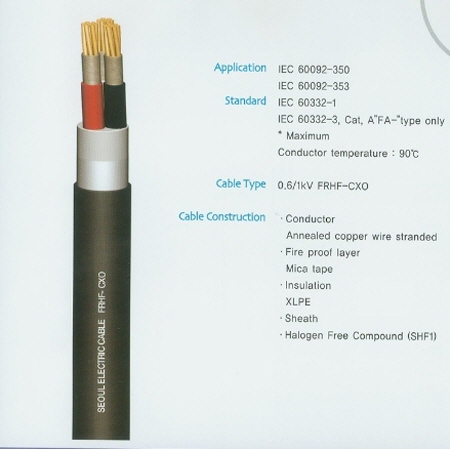 Fire-Resistant Unarmoured Power & Control Cable
