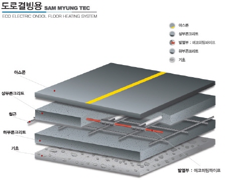 전기온돌제품