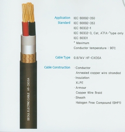 Armoured Power & Control Cable