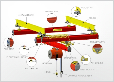 RAIL SYSTEM