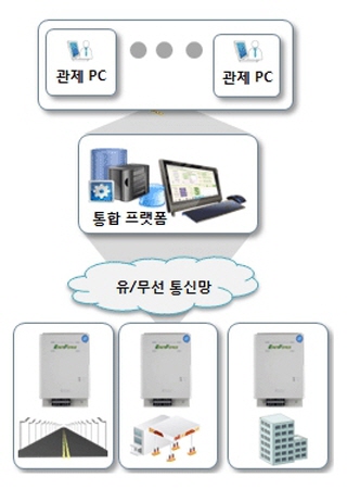 지능형 조명 전력 제어 시스템