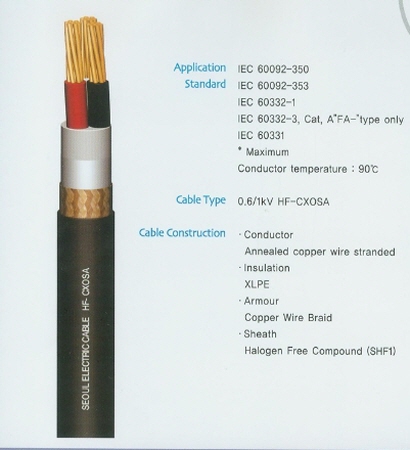 Armoured Power & Control Cable