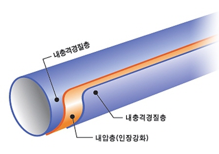 내충격 PVC 수도관