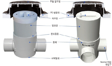 PVC 소형 멘홀 및 중간 점검구