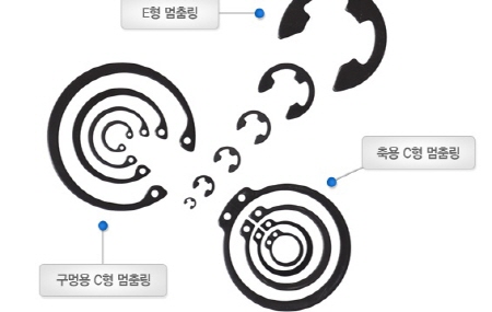 스냅링류