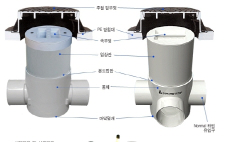 PVC 소형 맨홀 및 중간 점검구