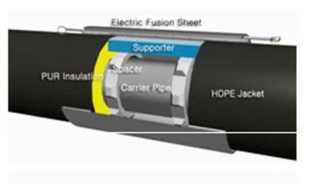 PEM 전기융착시스템