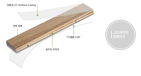 학교용 및 상업용 마루