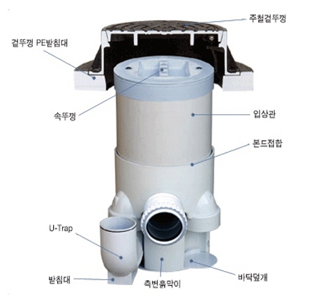 외장형 UT 트랩 오수받이