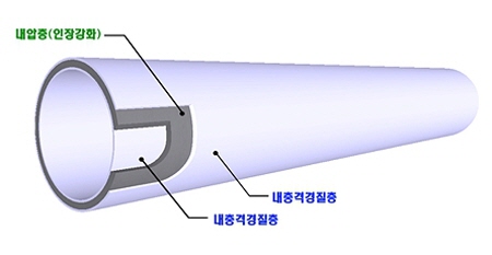내충격 PVC 수도관