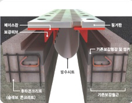 교량보수보강