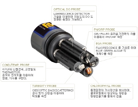 다항목 수질측정기