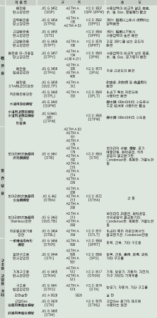 파이프 각종 규격 비교표