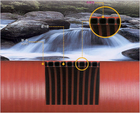 이중벽관(피복형)