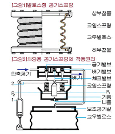 공기스프링