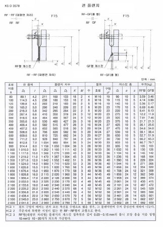 플랜트배관 및 플렌지