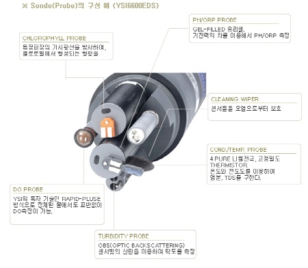 다항목 수질측정기
